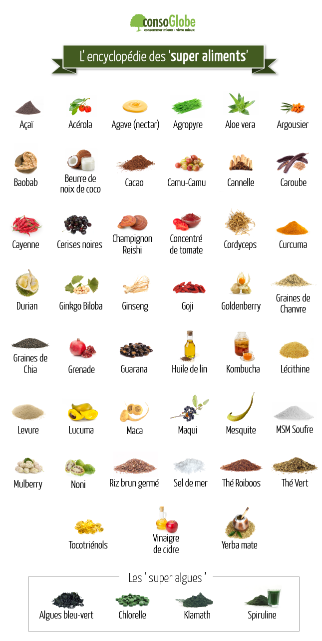 superaliments